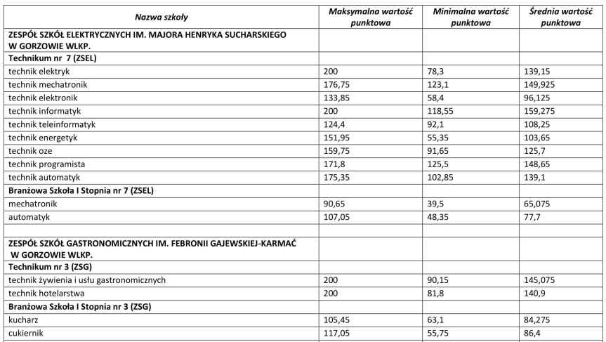 PROGI PUNKTOWE 2019-1
