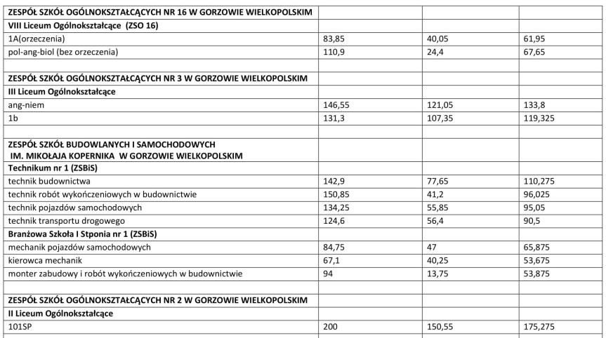 PROGI PUNKTOWE 2019-3