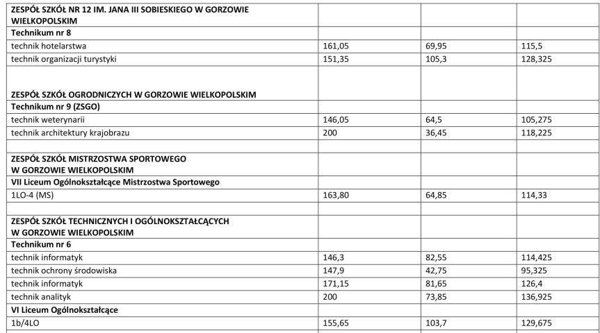 PROGI PUNKTOWE 2019-4