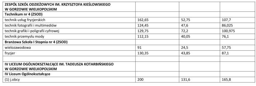 PROGI PUNKTOWE 2019-5